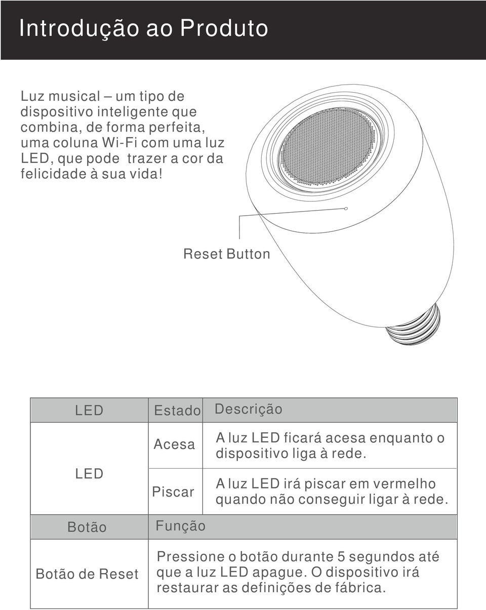 Reset Button LED LED Botão Estado Acesa Piscar Função Descrição A luz LED ficará acesa enquanto o dispositivo liga à rede.