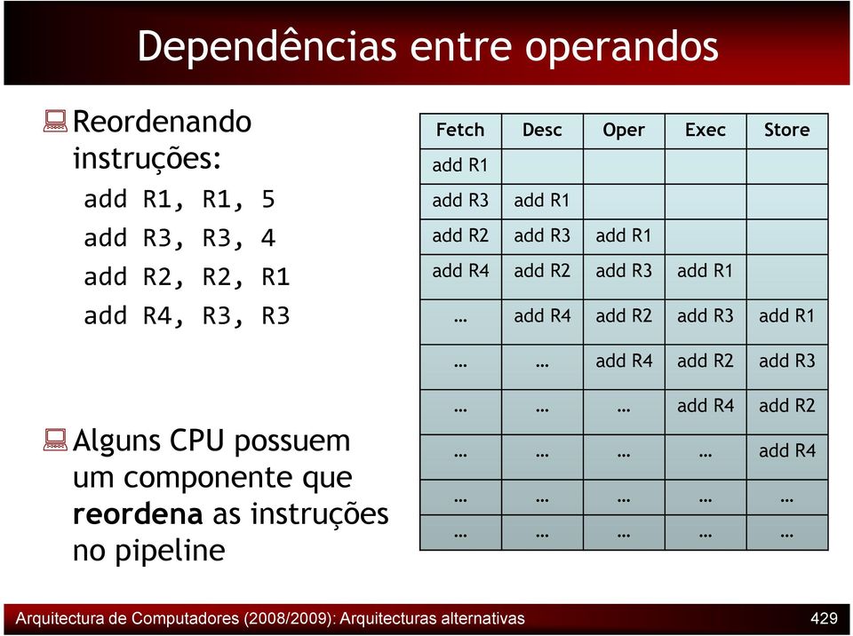 add R4 add R2 add R3 add R1 add R4 add R2 add R3 Alguns CPU possuem um componente que reordena as