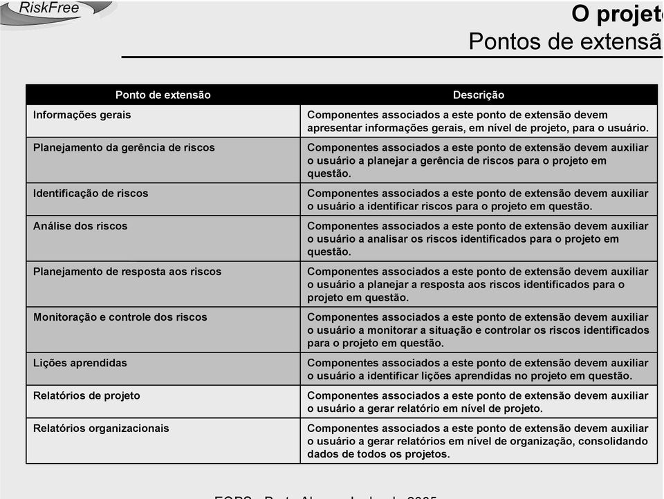 projeto, para o usuário. Componentes associados a este ponto de extensão devem auxiliar o usuário a planejar a gerência de riscos para o projeto em questão.