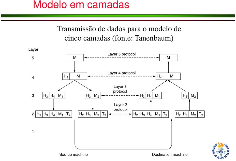 modelo de cinco