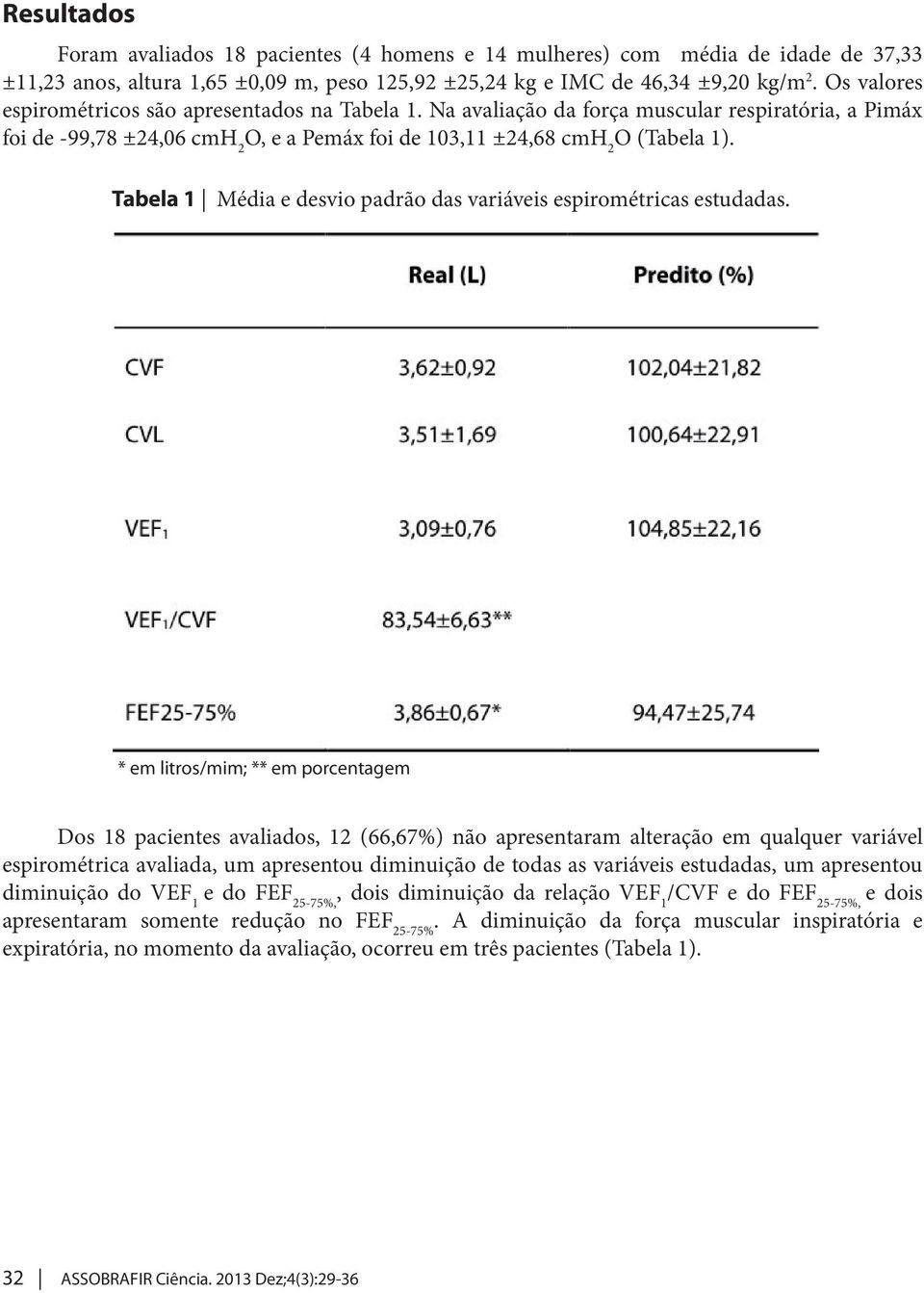Tabela 1 Média e desvio padrão das variáveis espirométricas estudadas.