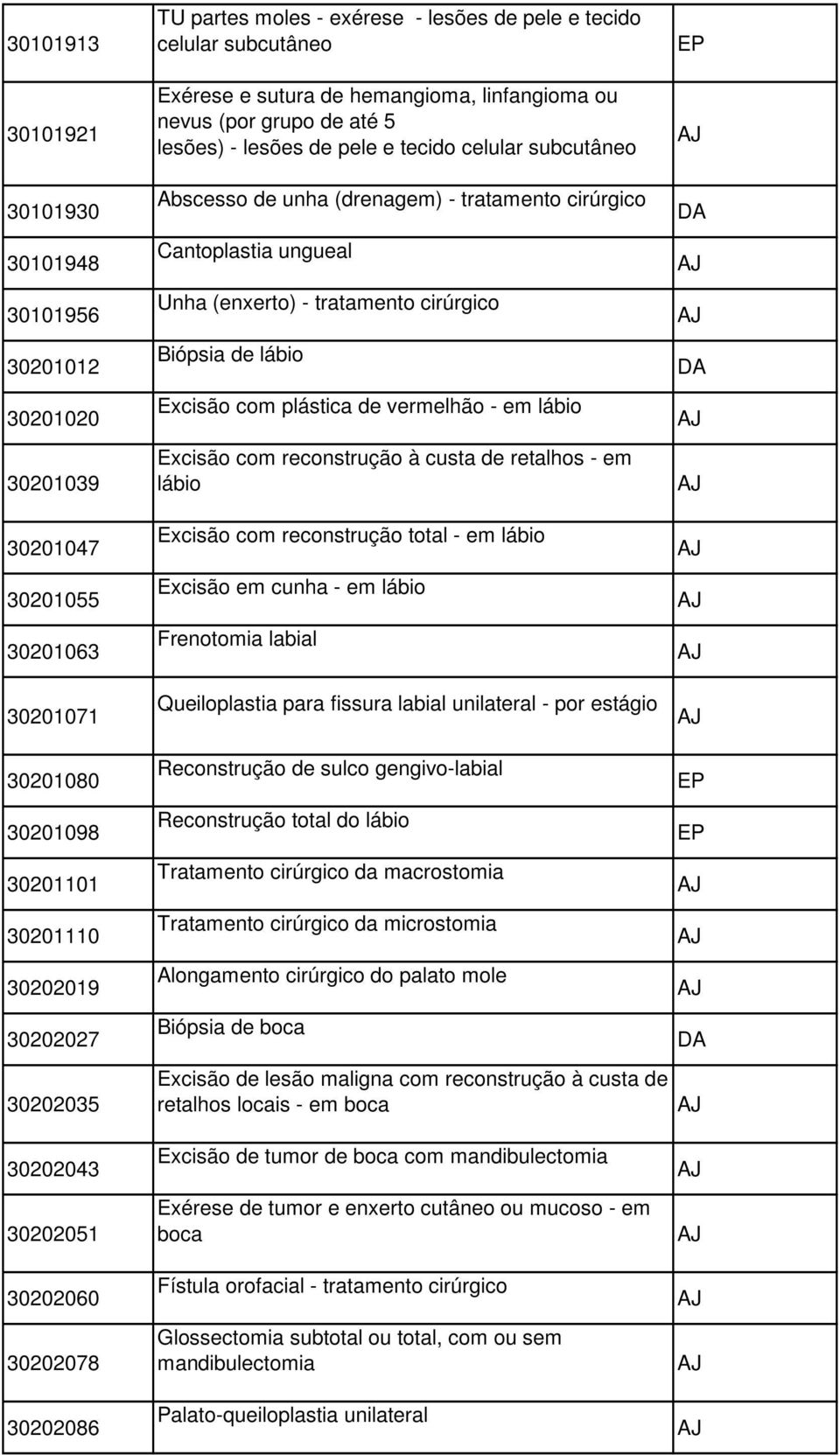 celular subcutâneo Abscesso de unha (drenagem) - tratamento cirúrgico Cantoplastia ungueal Unha (enxerto) - tratamento cirúrgico Biópsia de lábio Excisão com plástica de vermelhão - em lábio Excisão