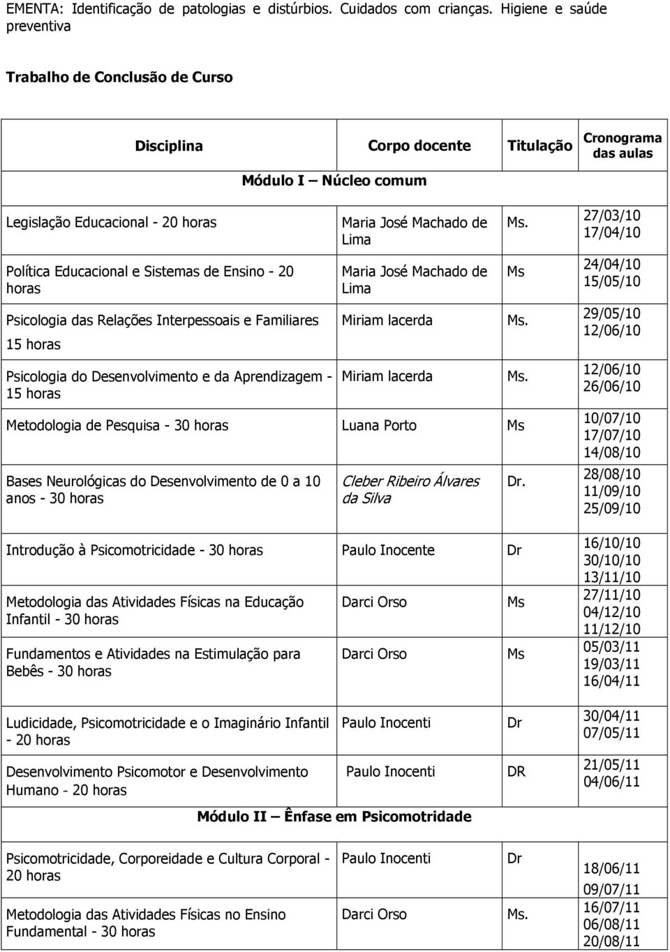 Sistemas de Ensino - 20 horas Psicologia das Relações Interpessoais e Familiares 15 horas Psicologia do Desenvolvimento e da Aprendizagem - 15 horas Maria José Machado de Lima Maria José Machado de