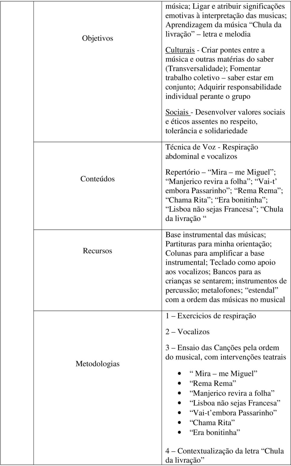 tolerância e solidariedade Repertório Mira me Miguel ; Manjerico revira a folha ; Vai-t embora Passarinho ; Rema Rema ; Chama Rita ; Era bonitinha ; Lisboa não sejas Francesa ; Chula da livração Base