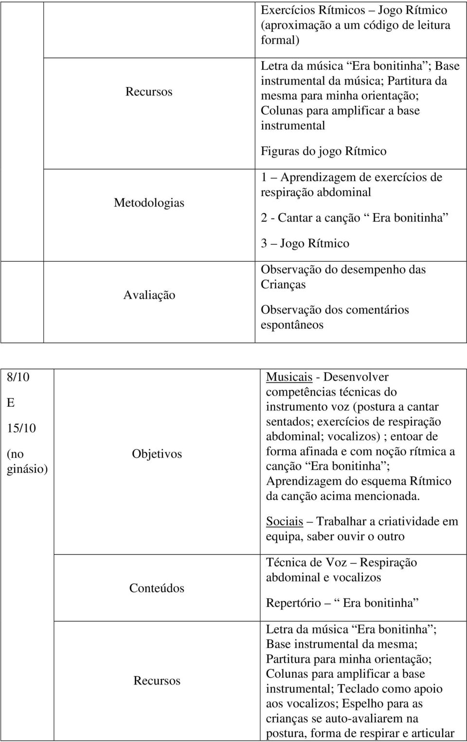 espontâneos 8/10 E 15/10 instrumento voz (postura a cantar sentados; exercícios de respiração abdominal; vocalizos) ; entoar de forma afinada e com noção rítmica a canção Era bonitinha ; Aprendizagem