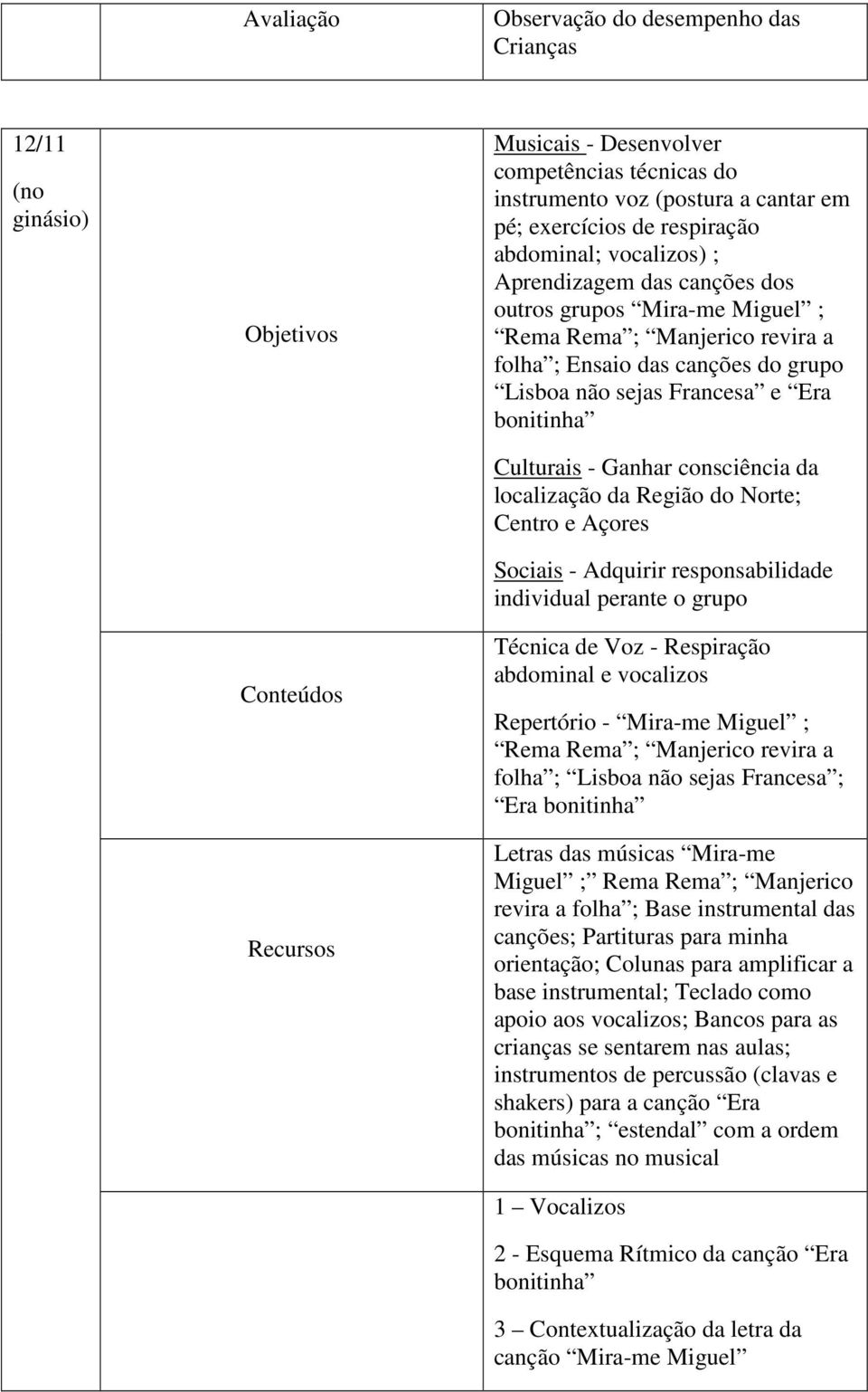 individual perante o grupo Repertório - Mira-me Miguel ; Rema Rema ; Manjerico revira a folha ; Lisboa não sejas Francesa ; Era bonitinha Letras das músicas Mira-me Miguel ; Rema Rema ; Manjerico