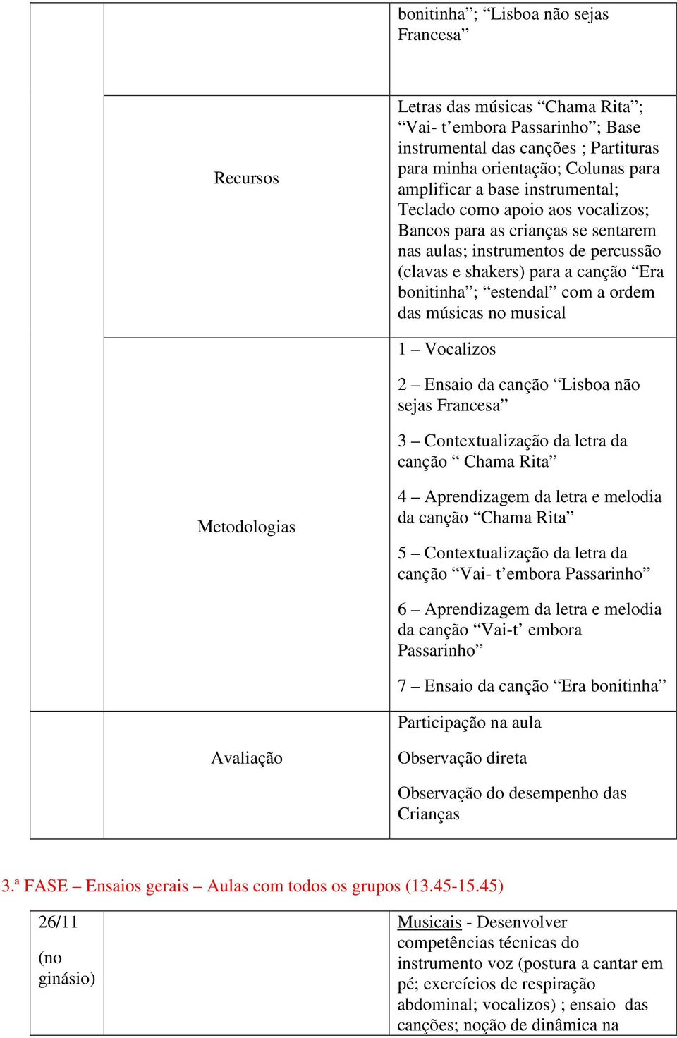 músicas no musical 1 Vocalizos 2 Ensaio da canção Lisboa não sejas Francesa 3 Contextualização da letra da canção Chama Rita 4 Aprendizagem da letra e melodia da canção Chama Rita 5 Contextualização