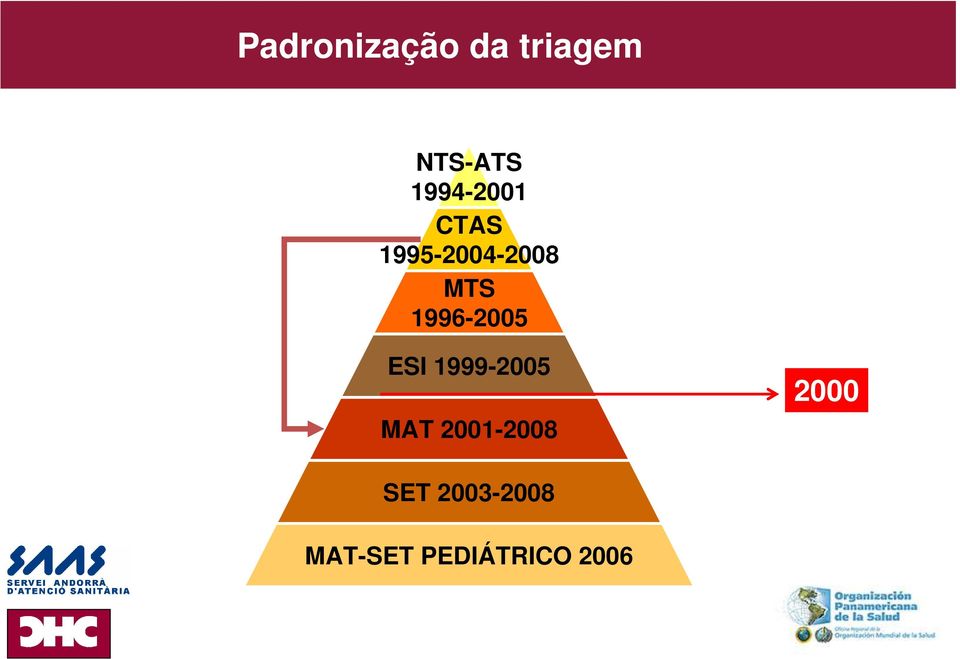 1996-2005 ESI 1999-2005 MAT