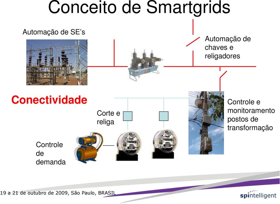 Conectividade Controle de demanda Corte e