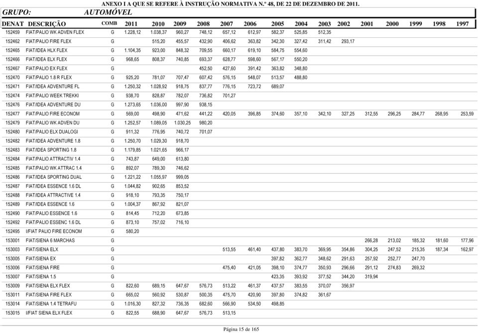 104,35 923,00 848,32 709,55 660,17 619,10 584,75 554,60 152466 FIAT/IDEA ELX FLEX G 968,65 808,37 740,85 693,37 628,77 598,60 567,17 550,20 152467 FIAT/PALIO EX FLEX G 452,50 427,60 391,42 363,82