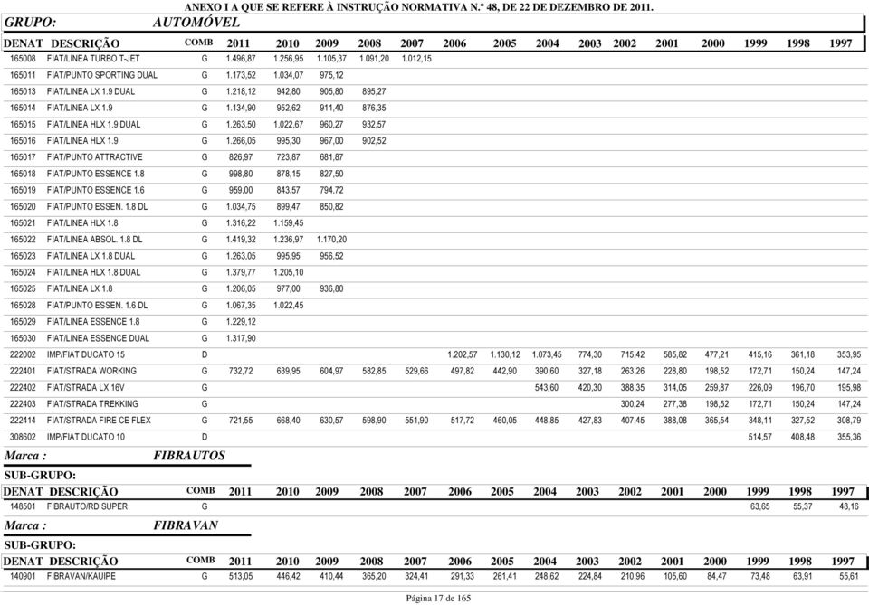 8 G 998,80 878,15 827,50 165019 FIAT/PUNTO ESSENCE 1.6 G 959,00 843,57 794,72 165020 FIAT/PUNTO ESSEN. 1.8 DL G 1.034,75 899,47 850,82 165021 FIAT/LINEA HLX 1.8 G 1.316,22 1.