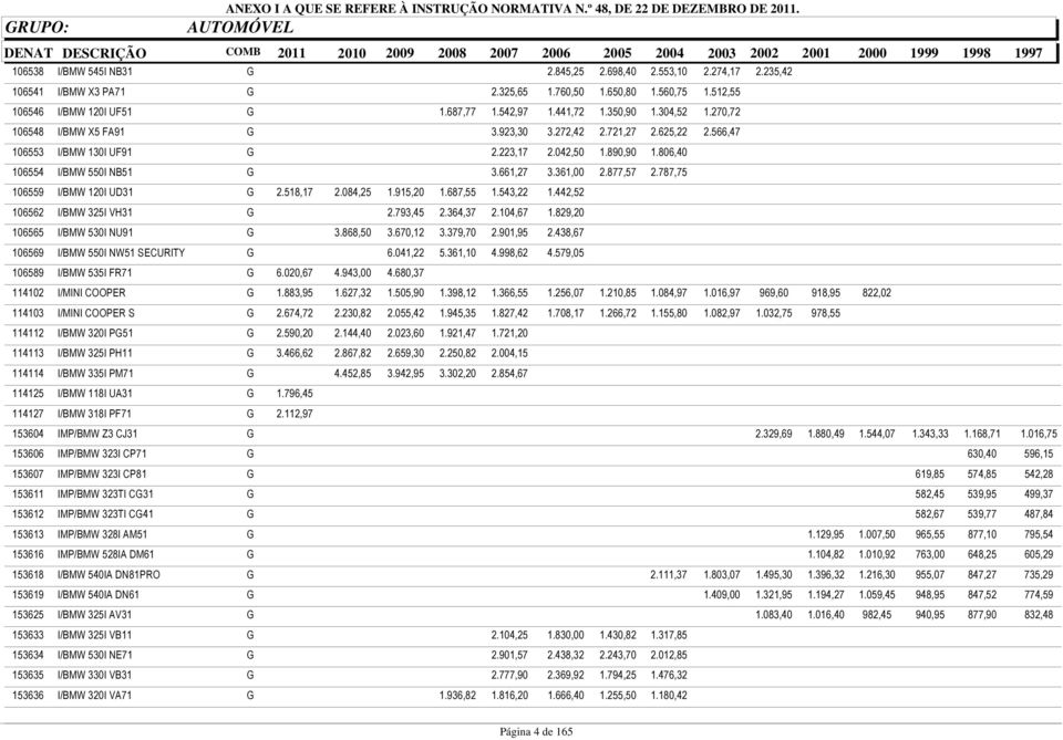 361,00 2.877,57 2.787,75 106559 I/BMW 120I UD31 G 2.518,17 2.084,25 1.915,20 1.687,55 1.543,22 1.442,52 106562 I/BMW 325I VH31 G 2.793,45 2.364,37 2.104,67 1.829,20 106565 I/BMW 530I NU91 G 3.