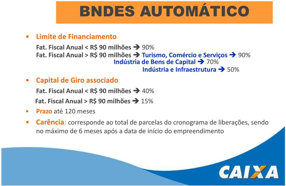 Infraestrutura 50% Capital de Giro associado Fat. Fiscal Anual < R$ 90 milhões 40% Fat.