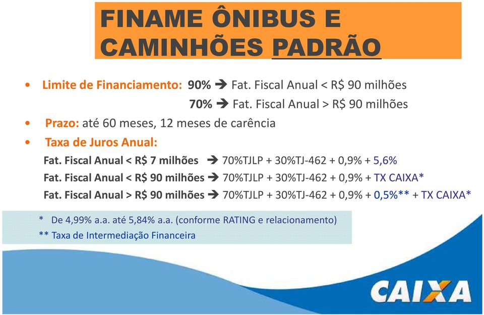 Fiscal Anual < R$ 7 milhões 70%TJLP + 30%TJ-462 + 0,9% + 5,6% Fat.