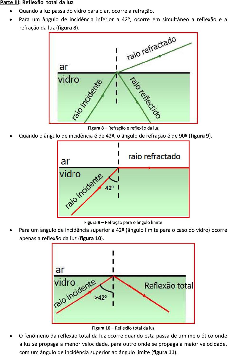 Figura 8 Refração e reflexão da luz Quando o ângulo de incidência é de 42º, o ângulo de refração é de 90º (figura 9).