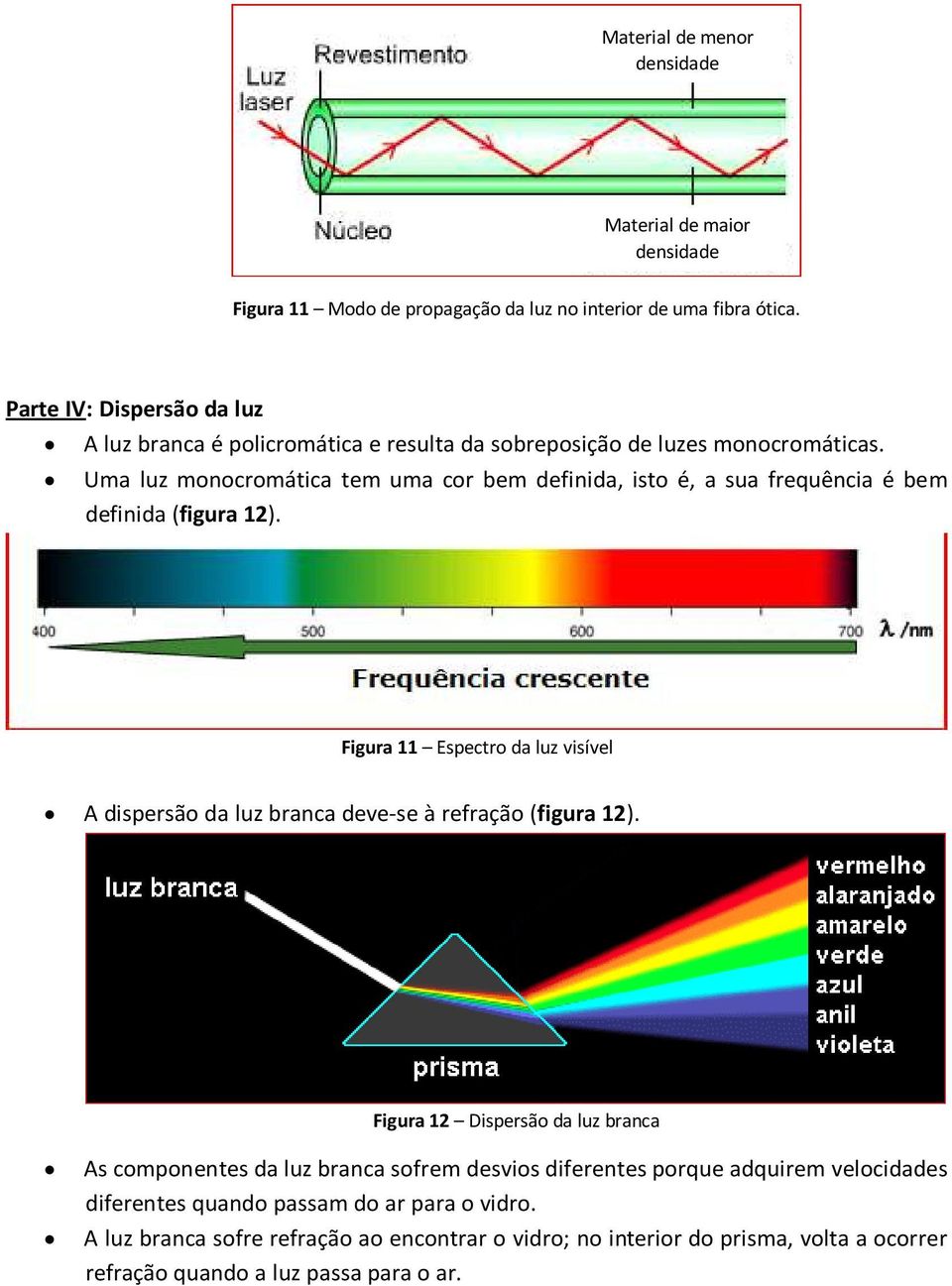 Uma luz monocromática tem uma cor bem definida, isto é, a sua frequência é bem definida (figura 12).