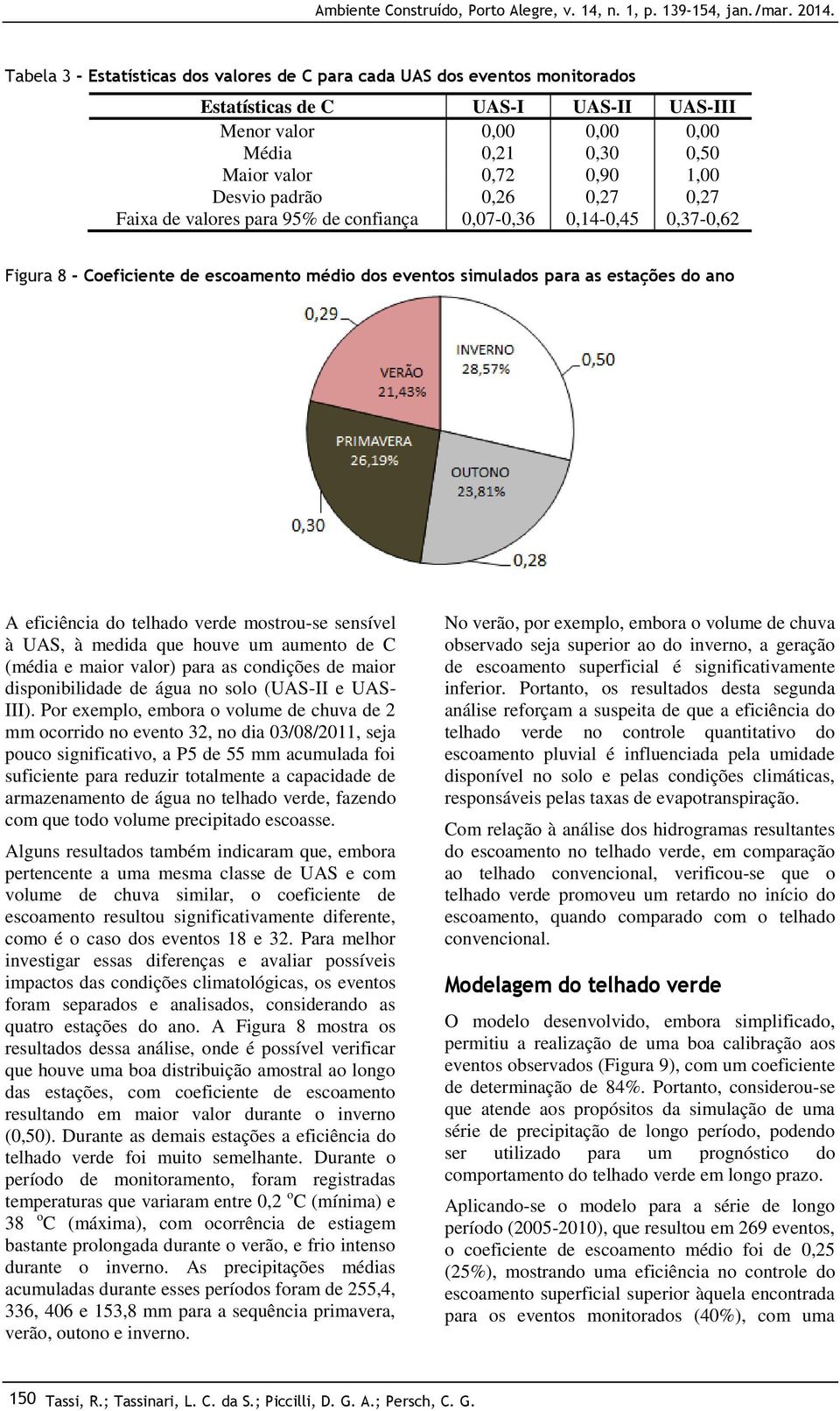 telhado verde mostrou-se sensível à UAS, à medida que houve um aumento de C (média e maior valor) para as condições de maior disponibilidade de água no solo (UAS-II e UAS- III).