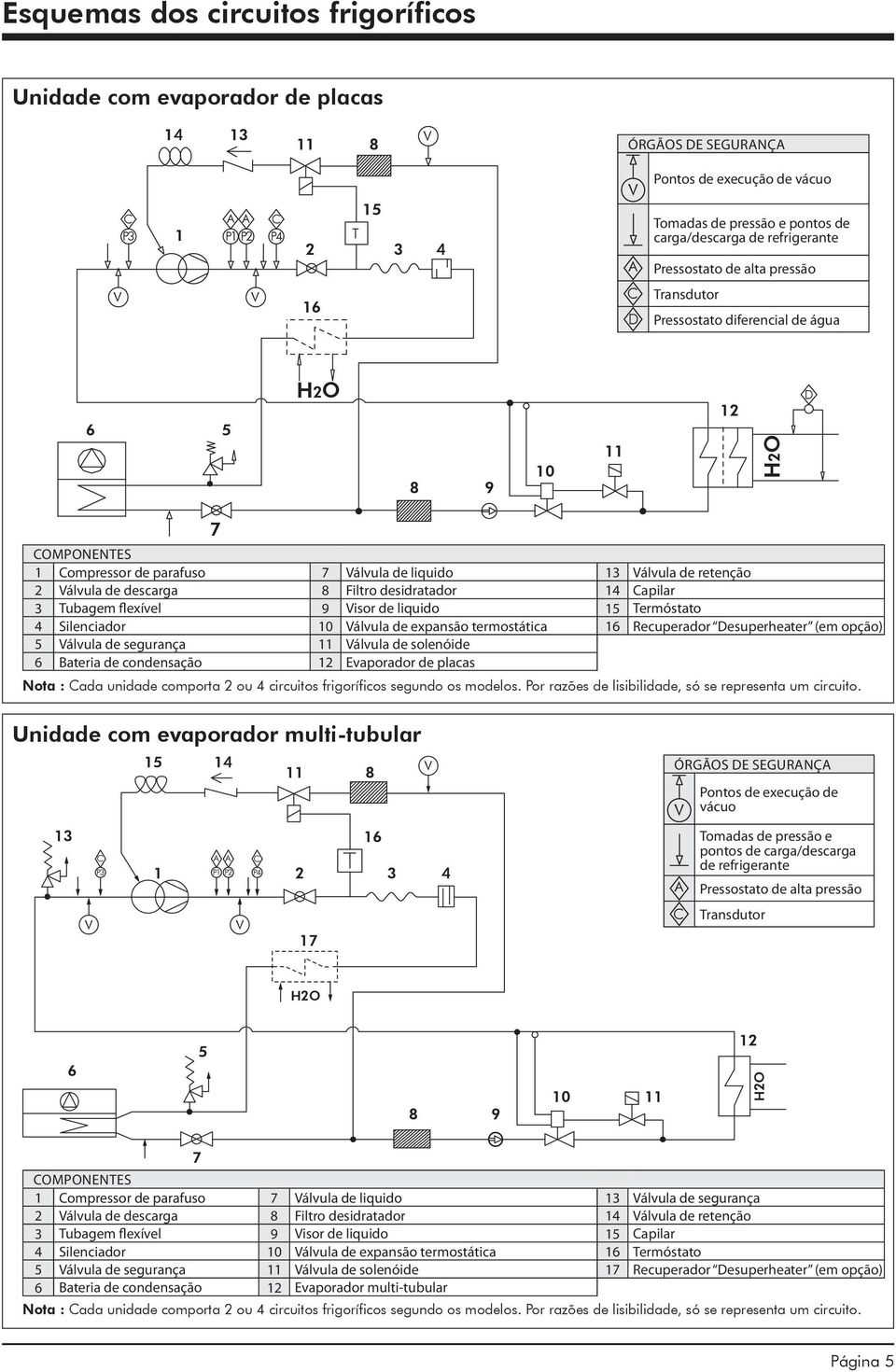 13 Válvula de retenção 2 Válvula de descarga 8 Filtro desidratador 14 Capilar 3 Tubagem flexível 9 Visor de liquido 15 Termóstato 4 Silenciador 10 Válvula de expansão termostática 16 Recuperador