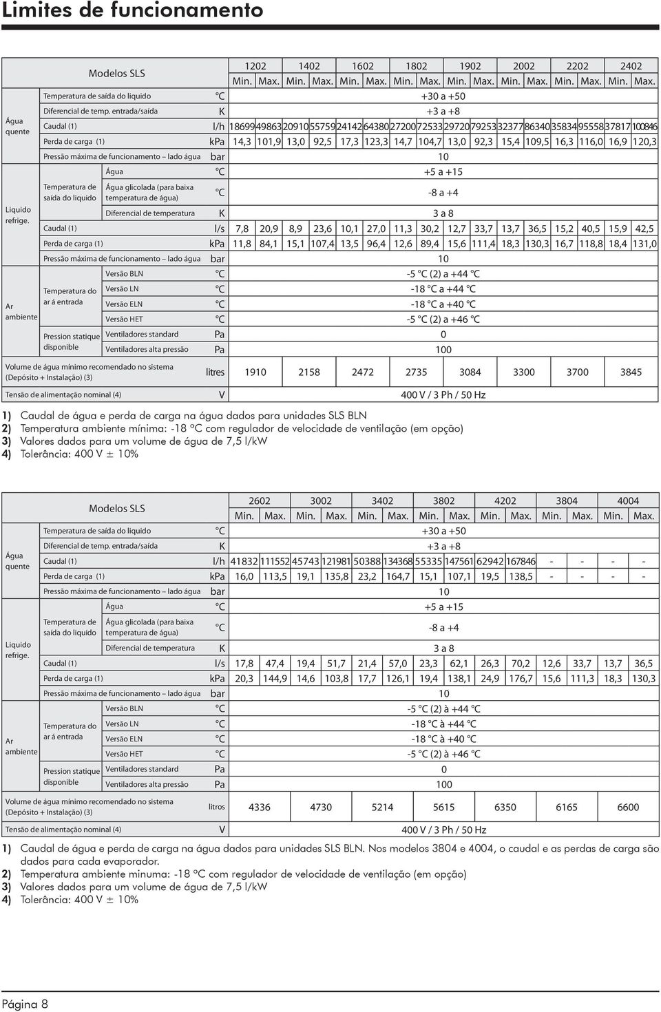 15,4 109,5 16,3 116,0 16,9 120,3 Pressão máxima de funcionamento lado água bar 10 Água C +5 a +15 Liquido refrige.