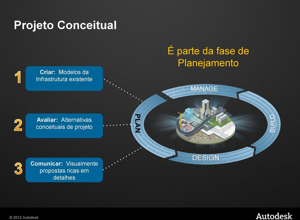 Planejamento MANAGE Avaliar: Alternativas conceituais