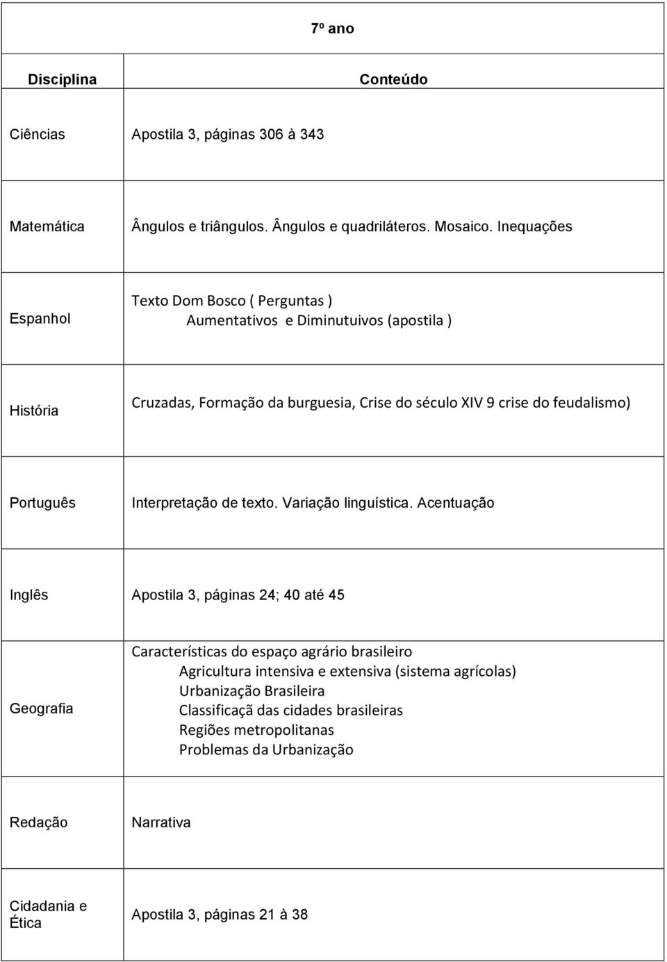 feudalismo) Interpretação de texto. Variação linguística.