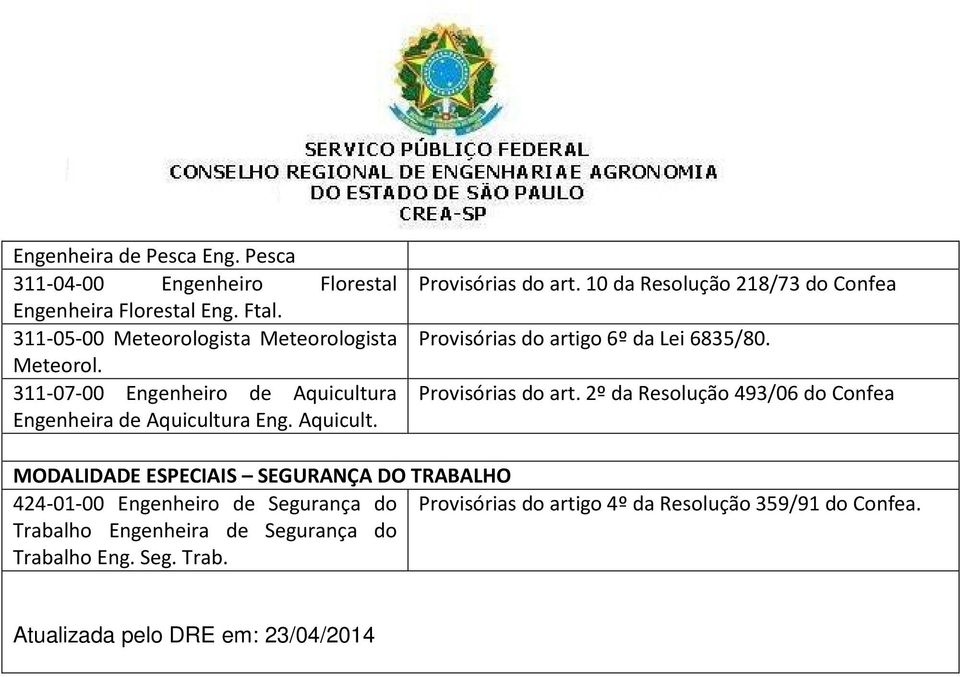 10 da Resolução 218/73 do Confea Provisórias do arti