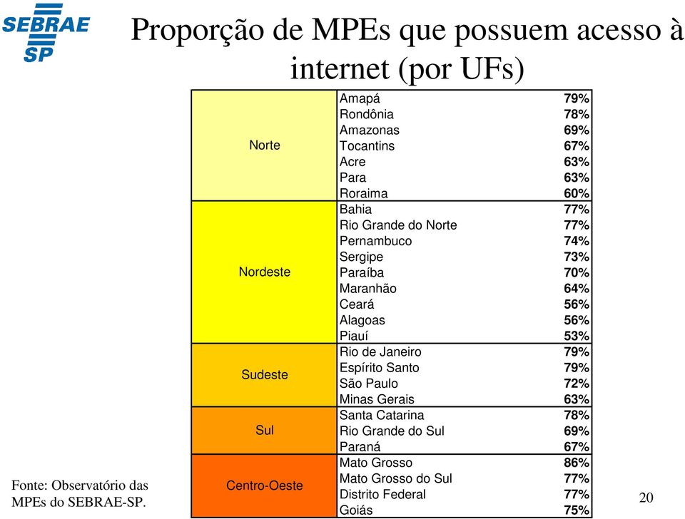 69% Tocantins 67% Acre 63% Para 63% Roraima 60% Bahia 77% Rio Grande do Norte 77% Pernambuco 74% Sergipe 73% Paraíba 70% Maranhão