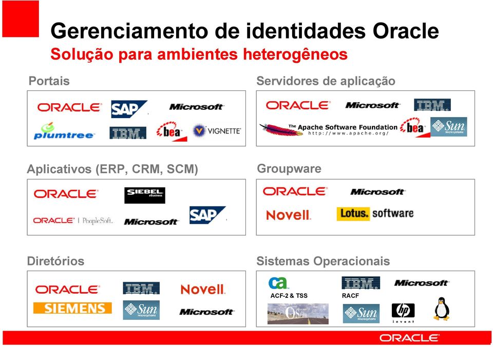 de aplicação Aplicativos (ERP, CRM, SCM)