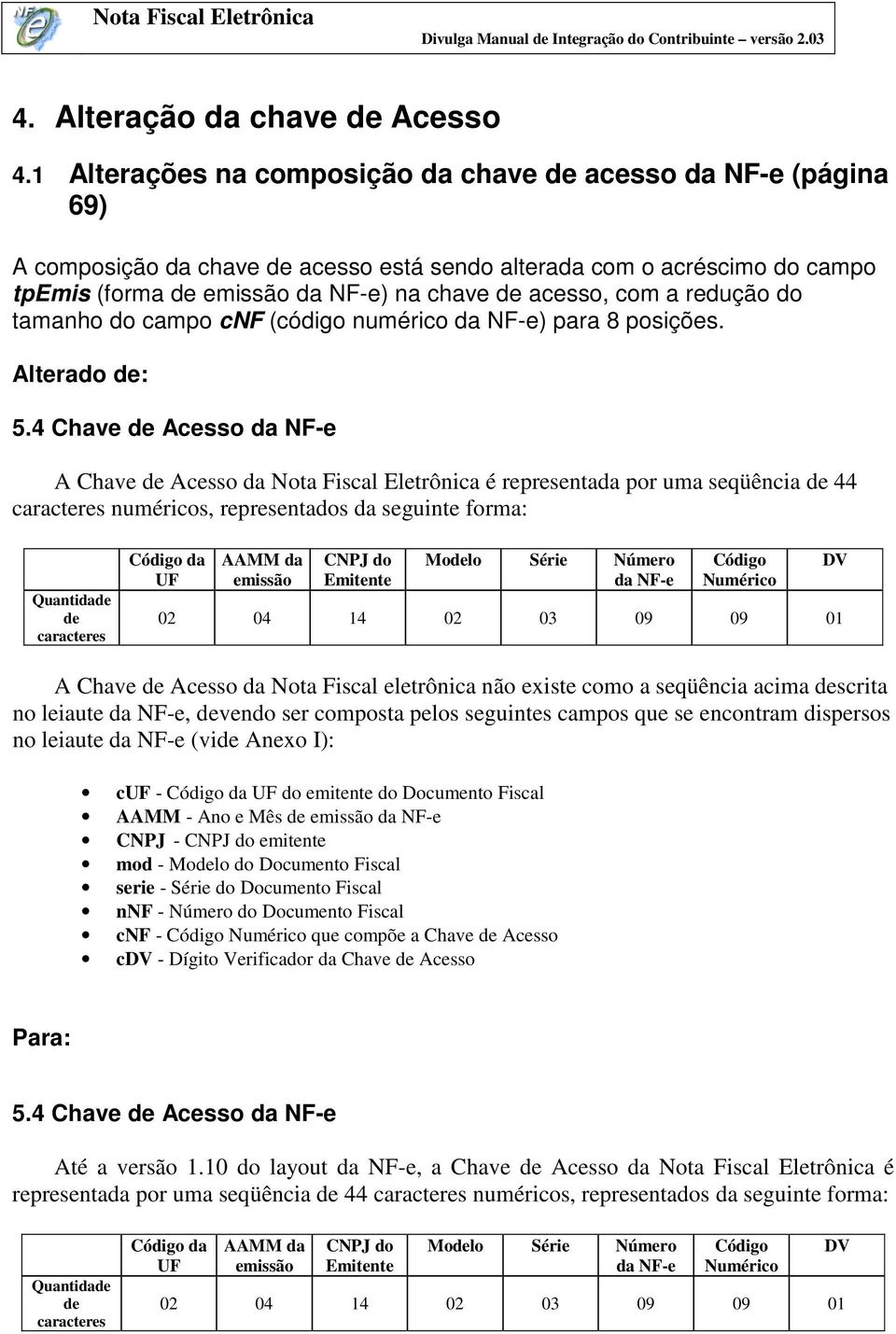 com a redução do tamanho do campo cnf (código numérico da NF-e) para 8 posições. 5.