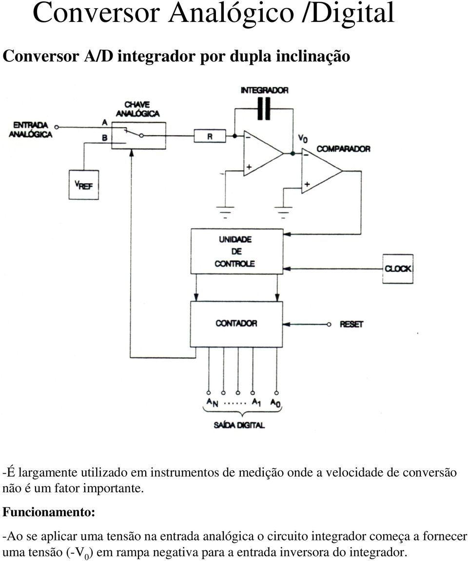 Funcionamento: -Ao se aplicar uma tensão na entrada analógica o circuito integrador