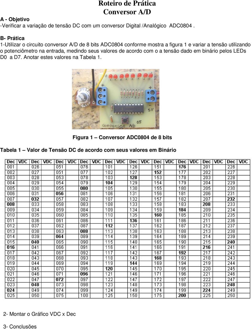 potenciômetro na entrada, medindo seus valores de acordo com o a tensão dado em binário pelos LEDs D0 a D7.