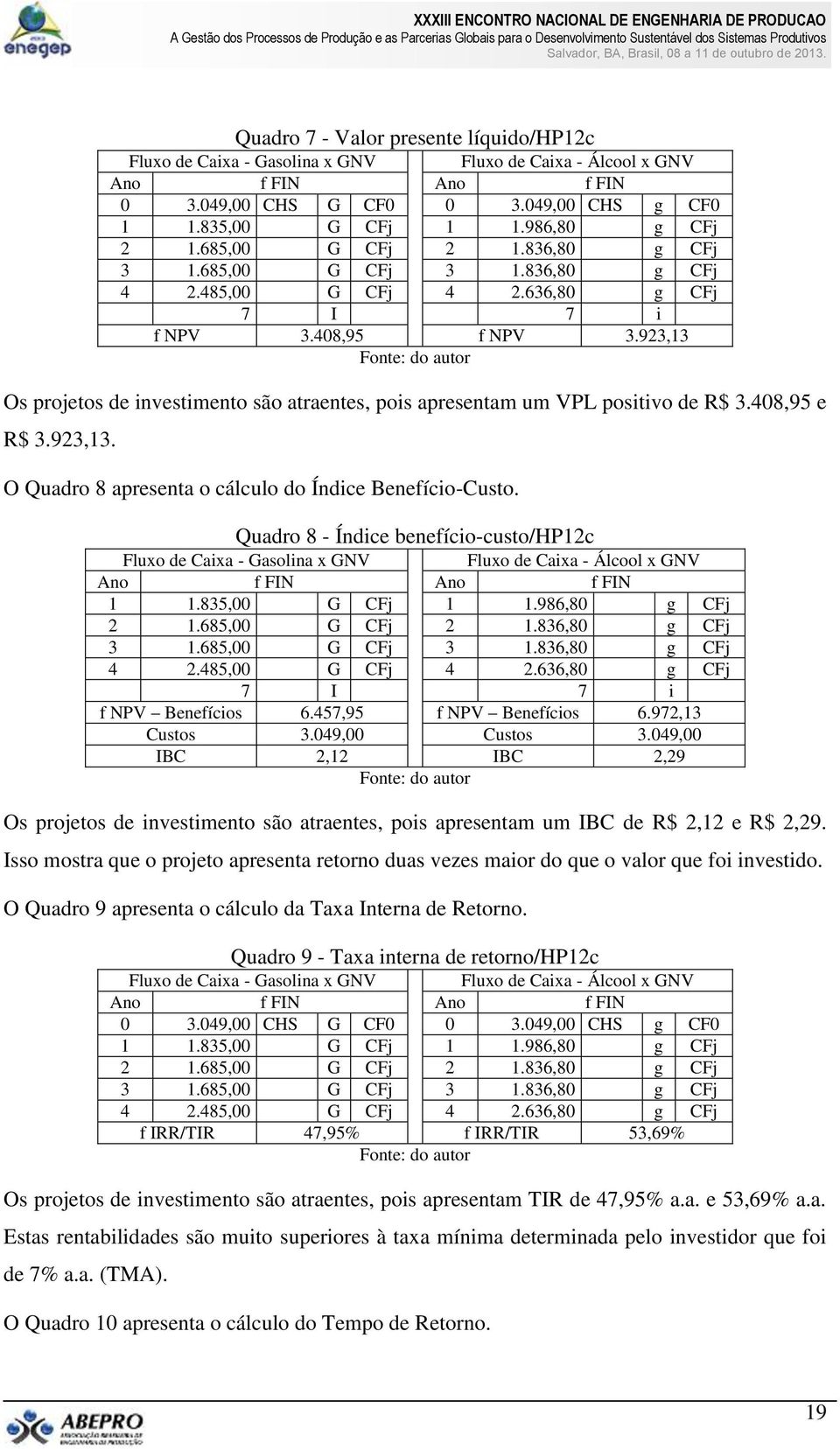 923,13 Os projetos de investimento são atraentes, pois apresentam um VPL positivo de R$ 3.408,95 e R$ 3.923,13. O Quadro 8 apresenta o cálculo do Índice Benefício-Custo.