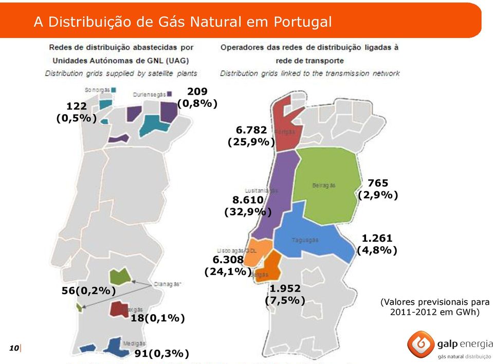 308 (24,1%) 1.261 (4,8%) 56(0,2%) 18(0,1%) 1.