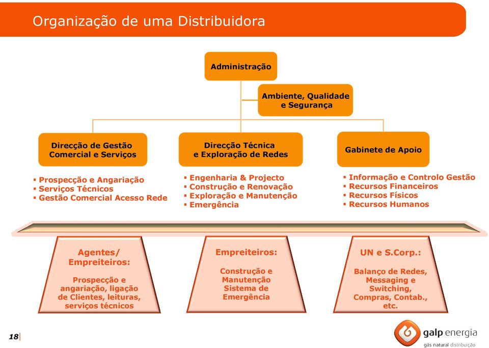 Emergência Informação e Controlo Gestão Recursos Financeiros Recursos Físicos Recursos Humanos Agentes/ Empreiteiros: Prospecção e angariação, ligação de