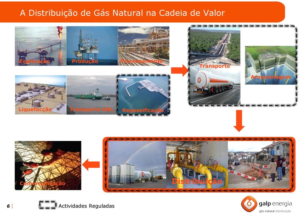 Armazenagem Liquefacção Transporte GNL