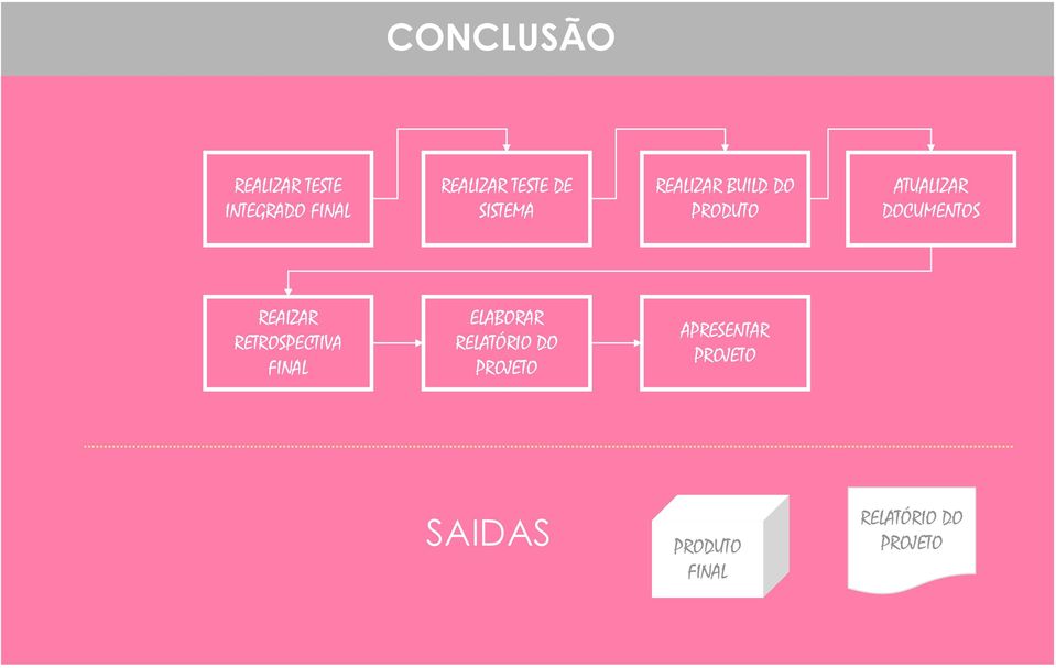 DOCUMENTOS REAIZAR RETROSPECTIVA FINAL ELABORAR