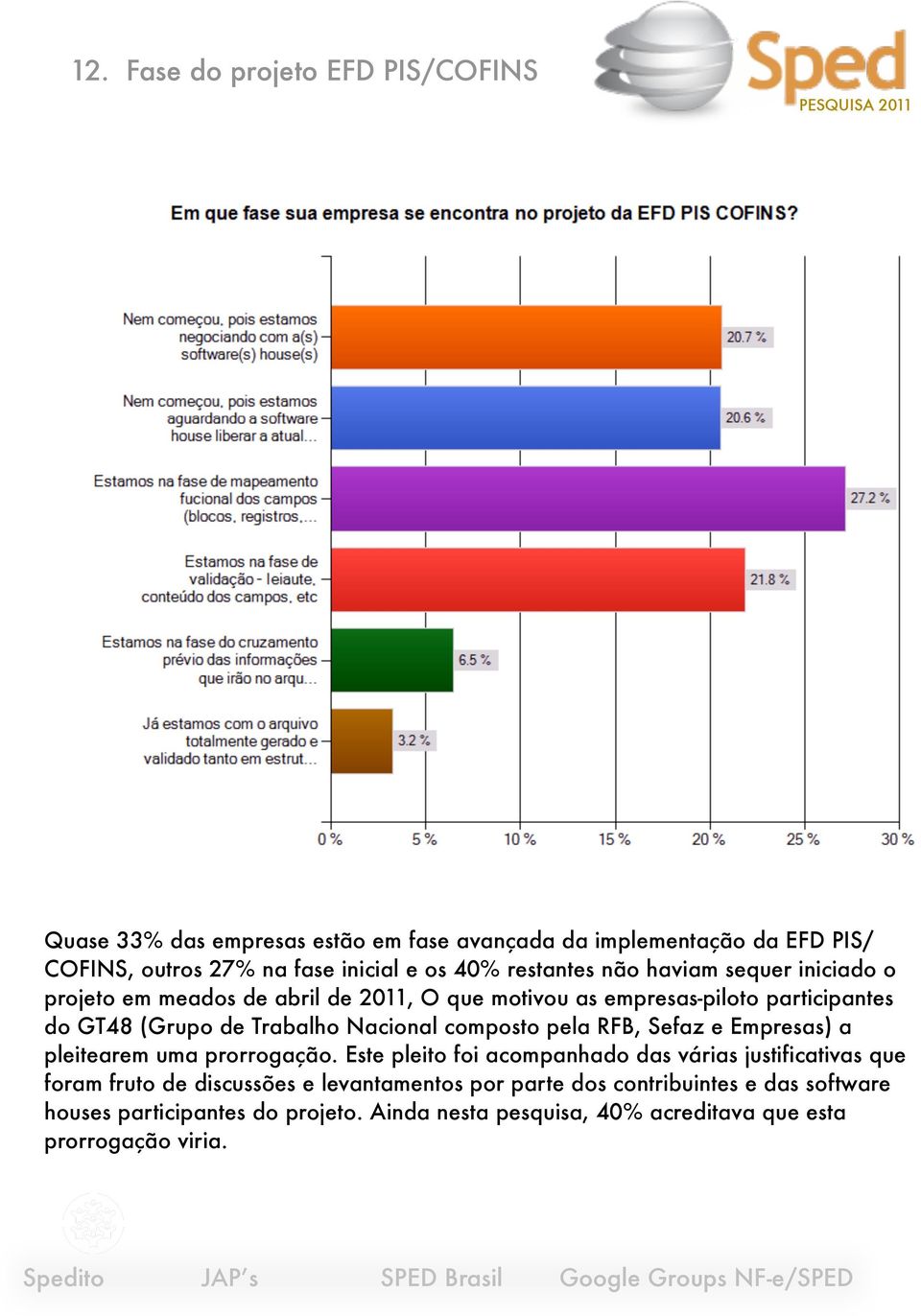 Nacional composto pela RFB, Sefaz e Empresas) a pleitearem uma prorrogação.