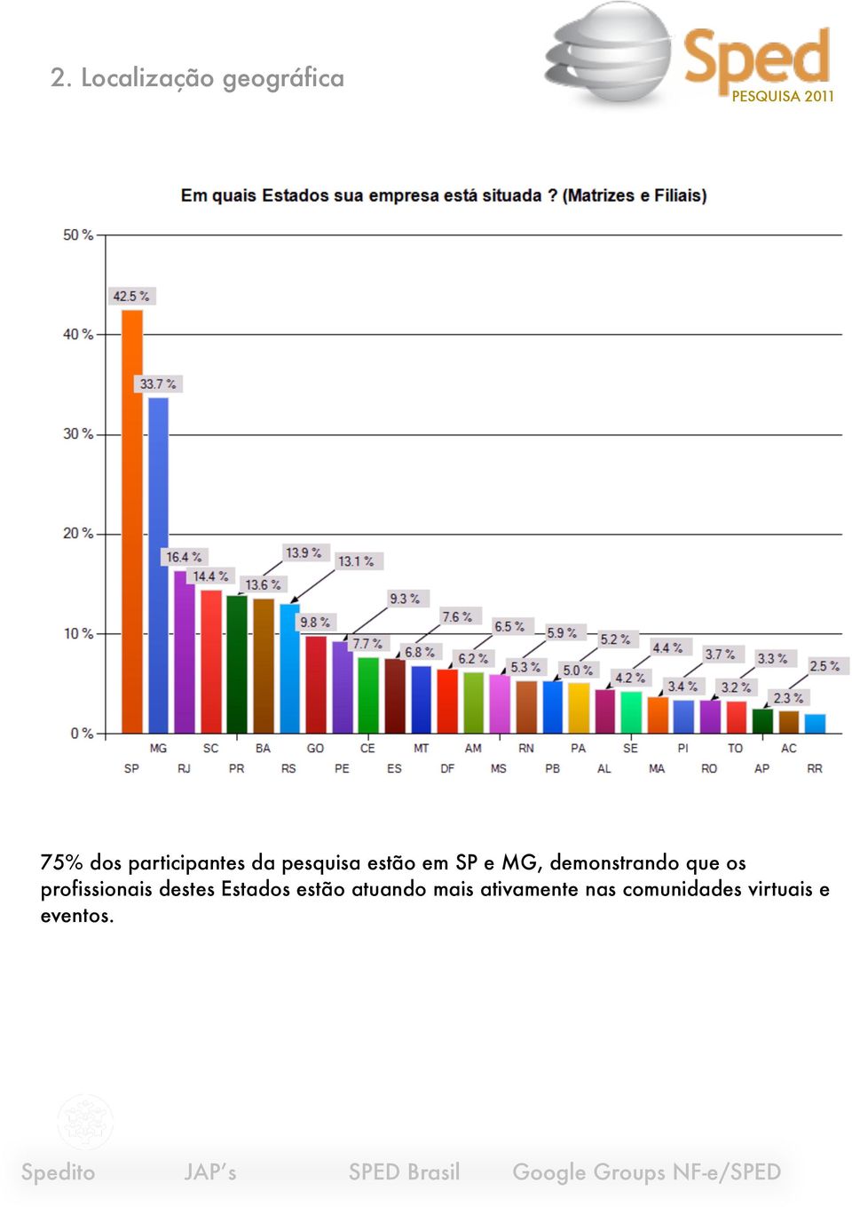 os profissionais destes Estados estão atuando