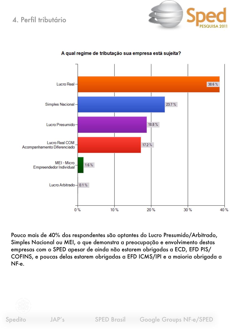 envolvimento destas empresas com o SPED apesar de ainda não estarem obrigadas a