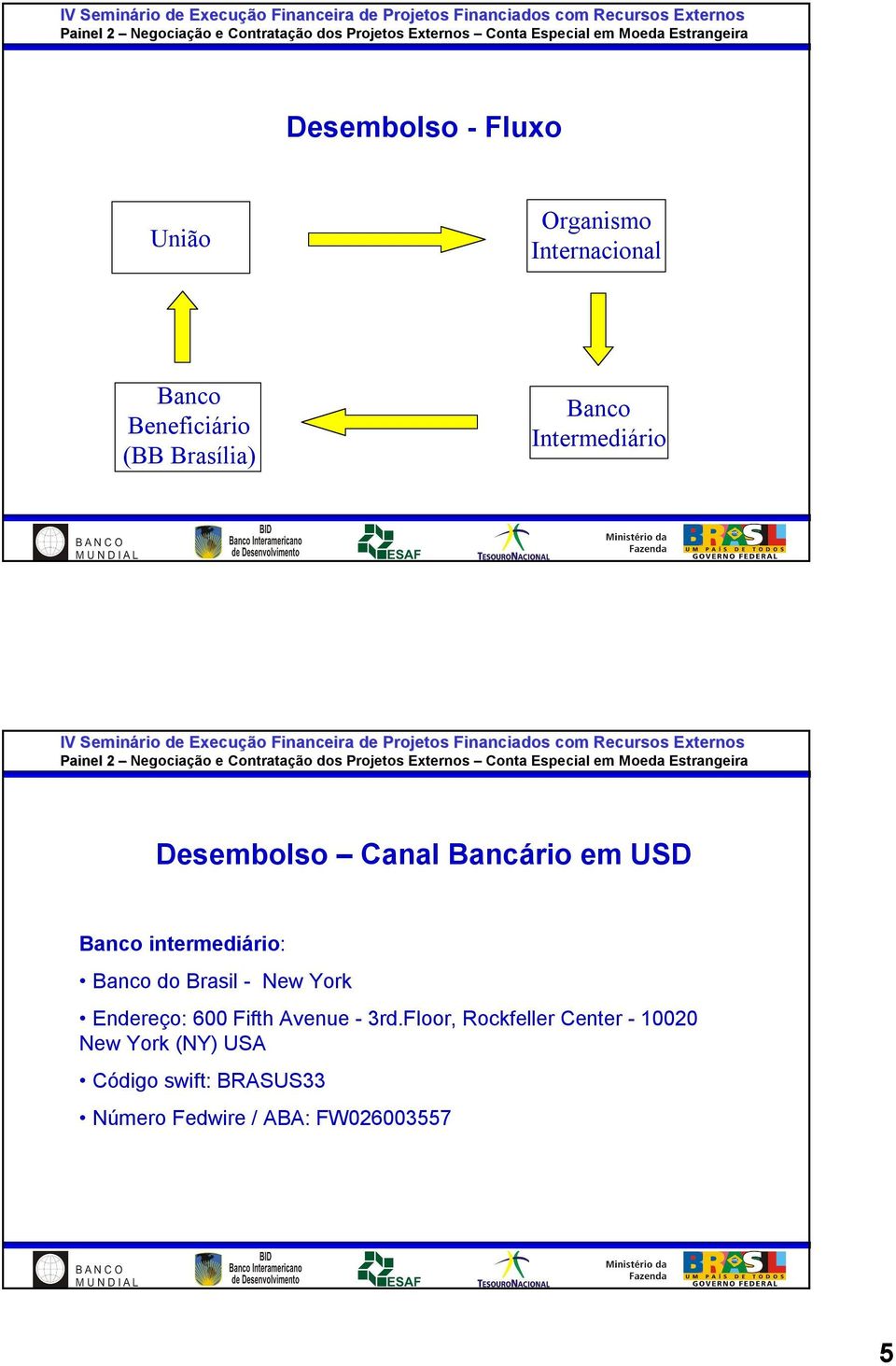 Projetos Financiados com Recursos Externos Desembolso Canal Bancário em USD Banco intermediário: Banco do Brasil - New York