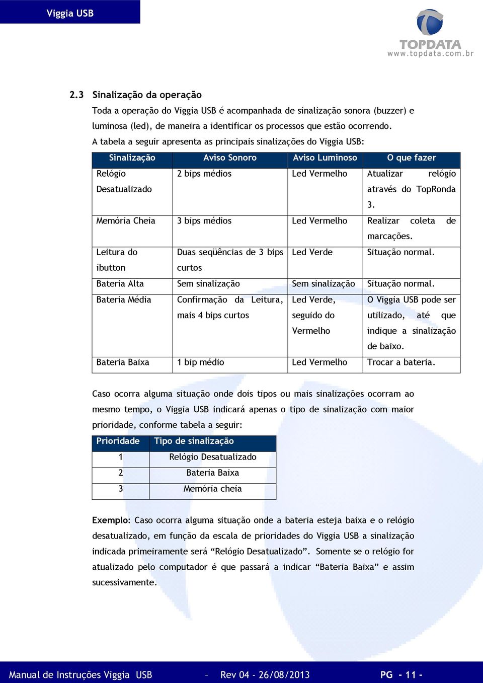 TopRonda 3. Memória Cheia 3 bips médios Led Vermelho Realizar coleta de marcações. Leitura do Duas seqüências de 3 bips Led Verde Situação normal.