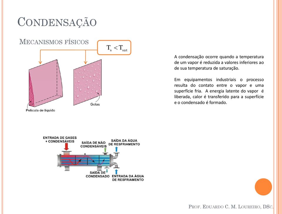 Em equipamento indutriai o proceo reuta do contato entre o vapor e uma uperfície