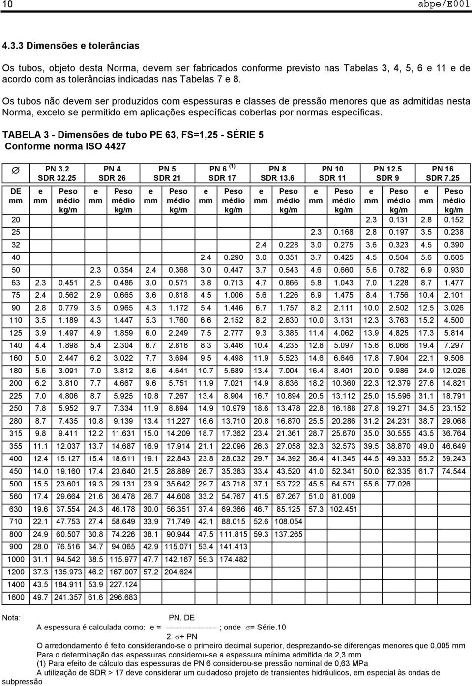 TABELA 3 - Dimnsõs d tubo PE 63, FS=1,25 - SÉRIE 5 Conform norma ISO 4427 PN 3.2 SDR 32.25 PN 4 SDR 26 PN 5 SDR 21 PN 6 (1) SDR 17 PN 8 SDR 13.6 PN 10 SDR 11 PN 12.5 SDR 9 PN 16 SDR 7.