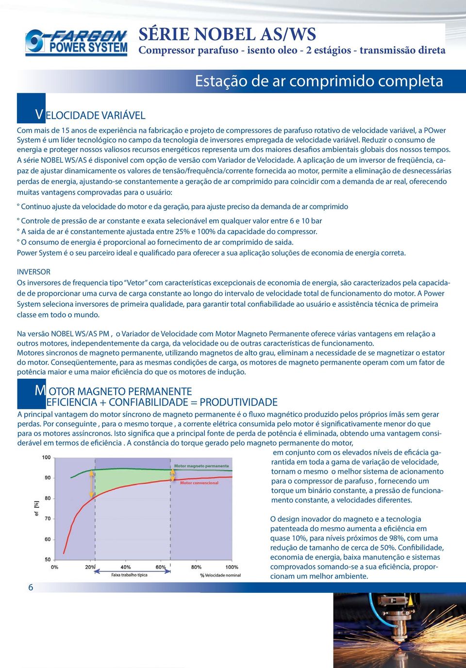 tecnologia de inversores empregada de velocidade variável.