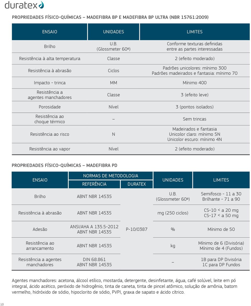 (efeito moderado) Resistência à abrasão Ciclos Padrões unicolores: mínimo 300 Padrões madeirados e fantasia: mínimo 70 Impacto - trinca MM Mínimo 400 Resistência a agentes manchadores Classe 3