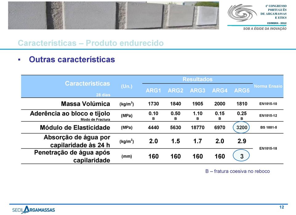 tijolo Modo de Fractura (MPa) 0.10 B 0.50 B 1.10 B 0.15 B 0.