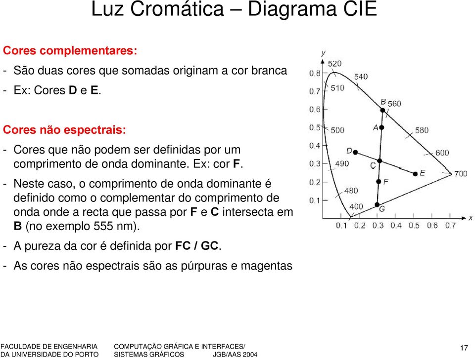 - Neste caso, o comprimento de onda dominante é definido como o complementar do comprimento de onda onde a recta que passa