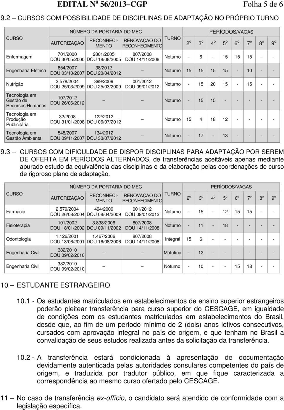 Tecnologia em Gestão Ambiental AUTORIZAÇAO NÚMERO DA PORTARIA DO MEC RECONHECI- MENTO 701/2000 2801/2005 DOU 30/05/2000 DOU 18/08/2005 854/2007 38/2012 DOU 03/10/2007 DOU 20/04/2012 2.