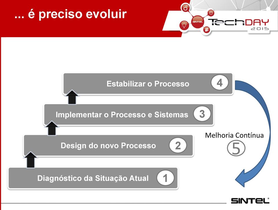 Sistemas 3 Design do novo Processo 2