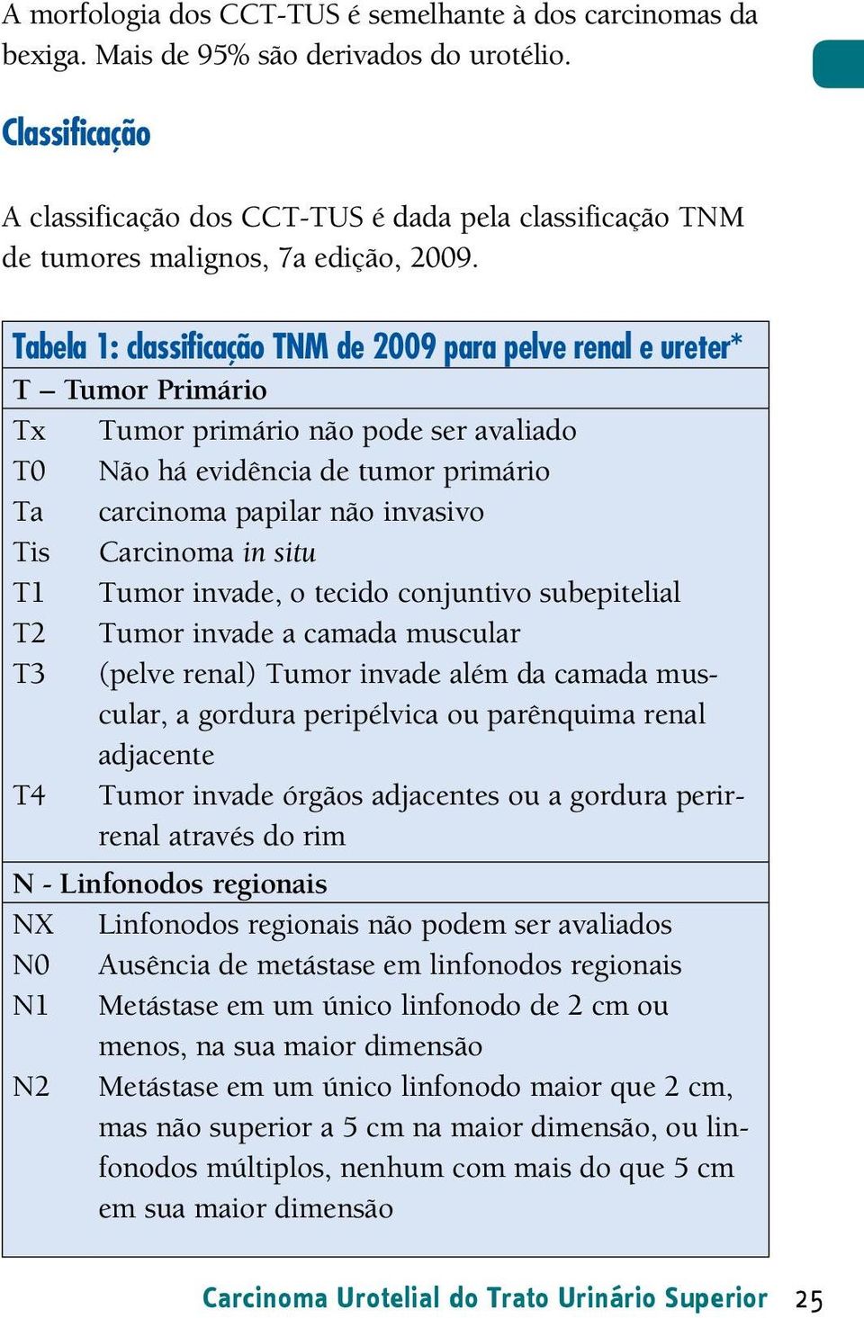 Tabela 1: classificação TNM de 2009 para pelve renal e ureter* T Tumor Primário Tx Tumor primário não pode ser avaliado T0 Não há evidência de tumor primário Ta carcinoma papilar não invasivo Tis